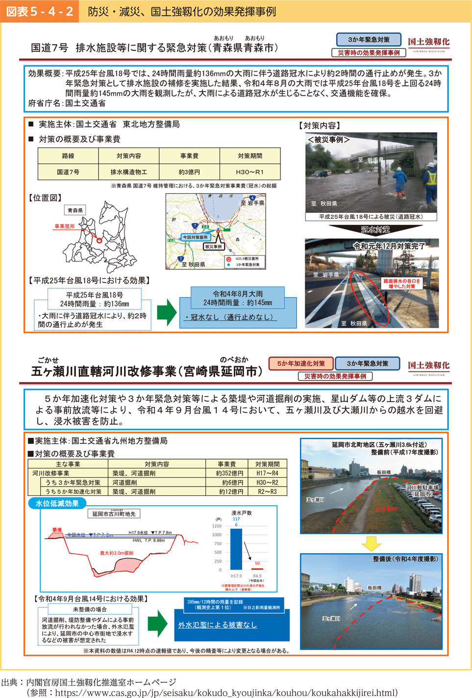 図表5-4-2　防災・減災、国土強靱化の効果発揮事例