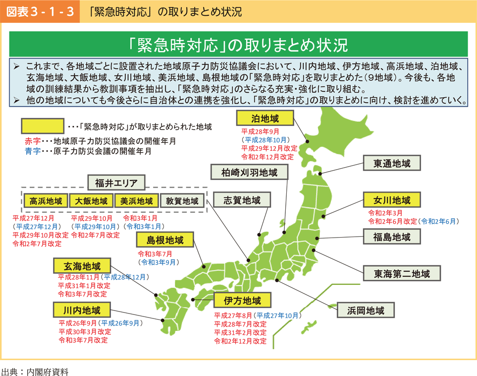 図表3-1-3　「緊急時対応」の取りまとめ状況