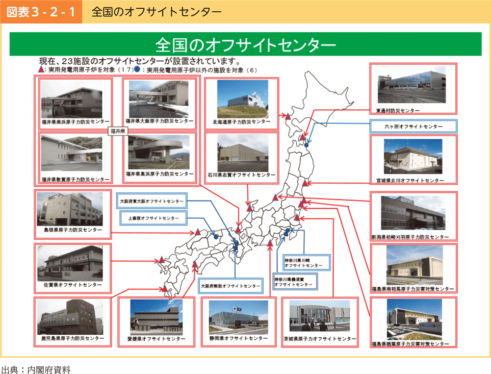 図表3-2-1　全国のオフサイトセンター