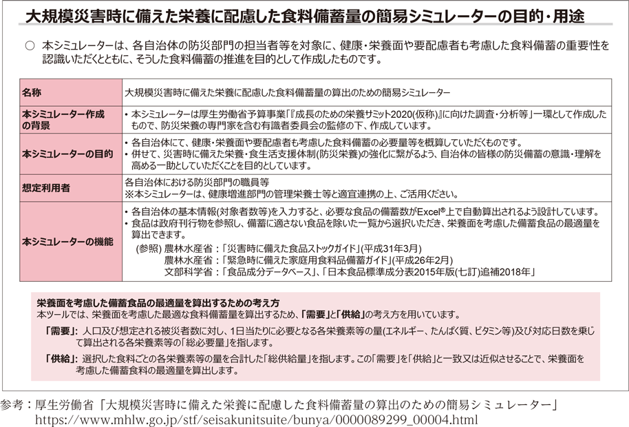 大規模災害時に備えた栄養に配慮した食料備蓄量の簡易シミュレーターの目的・用途