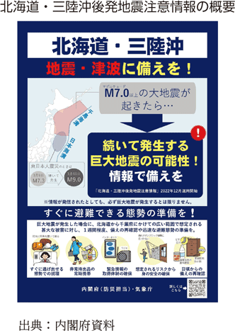 北海道・三陸沖後発地震注意情報の概要
