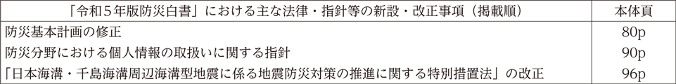 「令和５年版防災白書」における主な法律・指針等の新設・改正事項（掲載順）