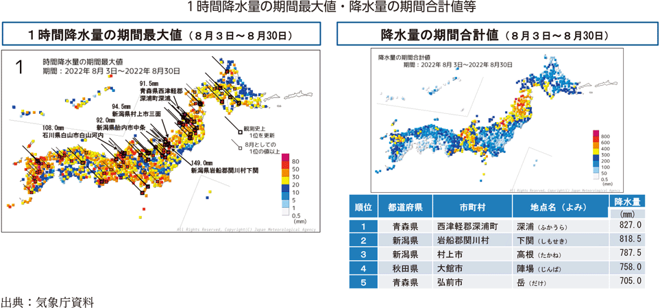 1時間降水量の期間最大値・降水量の期間合計値等