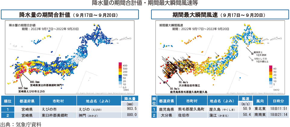 降水量の期間合計値・期間最大瞬間風速等
