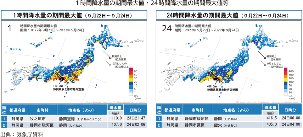 1時間降水量の期間最大値・24時間降水量の期間最大値等