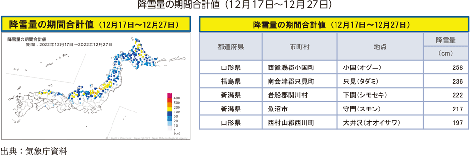 降雪量の期間合計値（12月17日～12月27日）