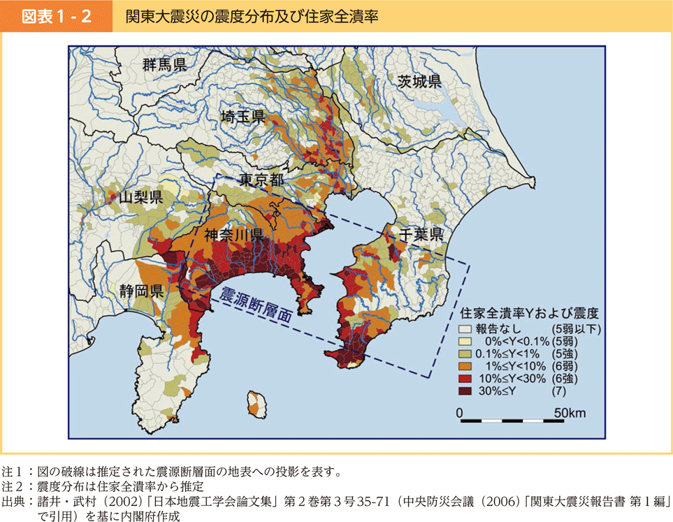 図表1-2　関東大震災の震度分布及び住家全潰率