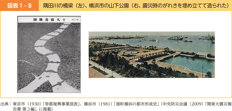 図表1-8　隅田川の橋梁（左）、横浜市の山下公園（右、震災時のがれきを埋め立てて造られた）