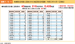 図表1-5-1　地域防災計画に反映された地区防災計画数（令和５年４月１日現在）