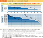 図表1-7-1　地方公共団体における業務継続計画の策定状況