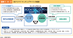 図表1-8-3　防テクPFマッチングサイトの概要