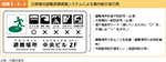 図表2-3-2　災害種別避難誘導標識システムによる案内板の表示例