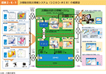 図表2-6-1　次期総合防災情報システム（SOBO-WEB）の概要図