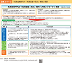 図表2-9-2　「気候危機時代の『気候変動×防災』戦略」概要
