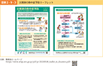 図表2-9-3　災害時の熱中症予防リーフレット