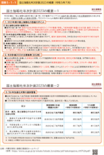 図表5-1-1　国土強靱化年次計画2023の概要（令和５年７月）