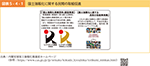図表5-4-1　国土強靱化に関する民間の取組促進