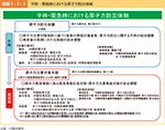 図表1-1-1　平時・緊急時における原子力防災体制