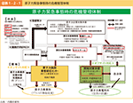 図表1-2-1　原子力緊急事態時の危機管理体制