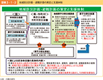 図表3-1-2　地域防災計画・避難計画の策定と支援体制