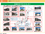 図表3-2-1　全国のオフサイトセンター