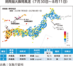 期間最大瞬間風速（７月30日～８月11日）