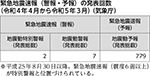 緊急地震速報（警報・予報）の発表回数（令和４年４月から令和５年３月）（気象庁）
