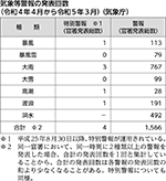 気象等警報の発表回数（令和４年４月から令和５年３月）（気象庁）