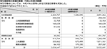 厚生施設等災害復旧事業（令和４年度決算額）