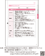 避難所チェックシート