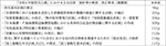 「令和６年版防災白書」における主な法律・指針等の新設・改正事項（掲載順）