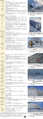 長野県御嶽山噴火災害対応記録集