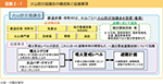 図表2-1　火山防災協議会の構成員と協議事項