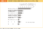 図表3-3　「自然災害への対処など家族や身近な人と話し合ったことがない」理由