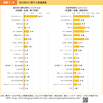 図表3-4　訪日旅行に関する意識調査