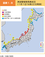 図表1-8　津波警報等発表状況（１月１日16時22分発表）