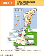 図表2-4　主な２次避難の状況（２月16日）