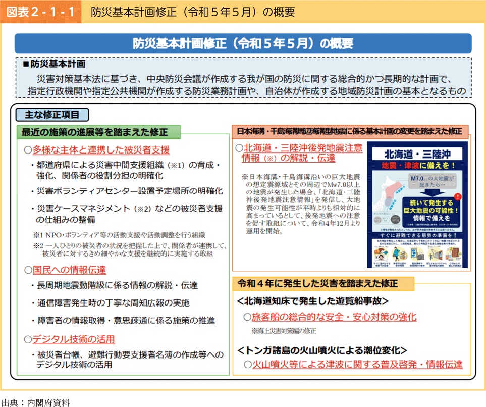 図表2-1-1　防災基本計画修正（令和５年５月）の概要