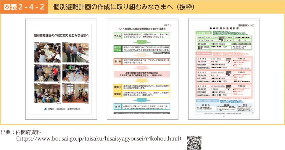 図表2-4-2　個別避難計画の作成に取り組むみなさまへ（抜粋）