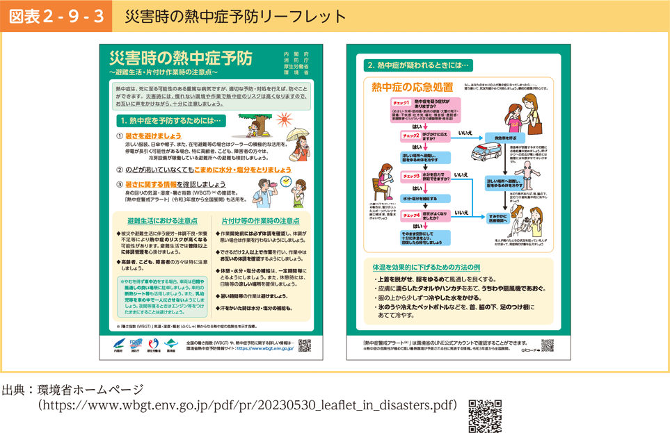 図表2-9-3　災害時の熱中症予防リーフレット