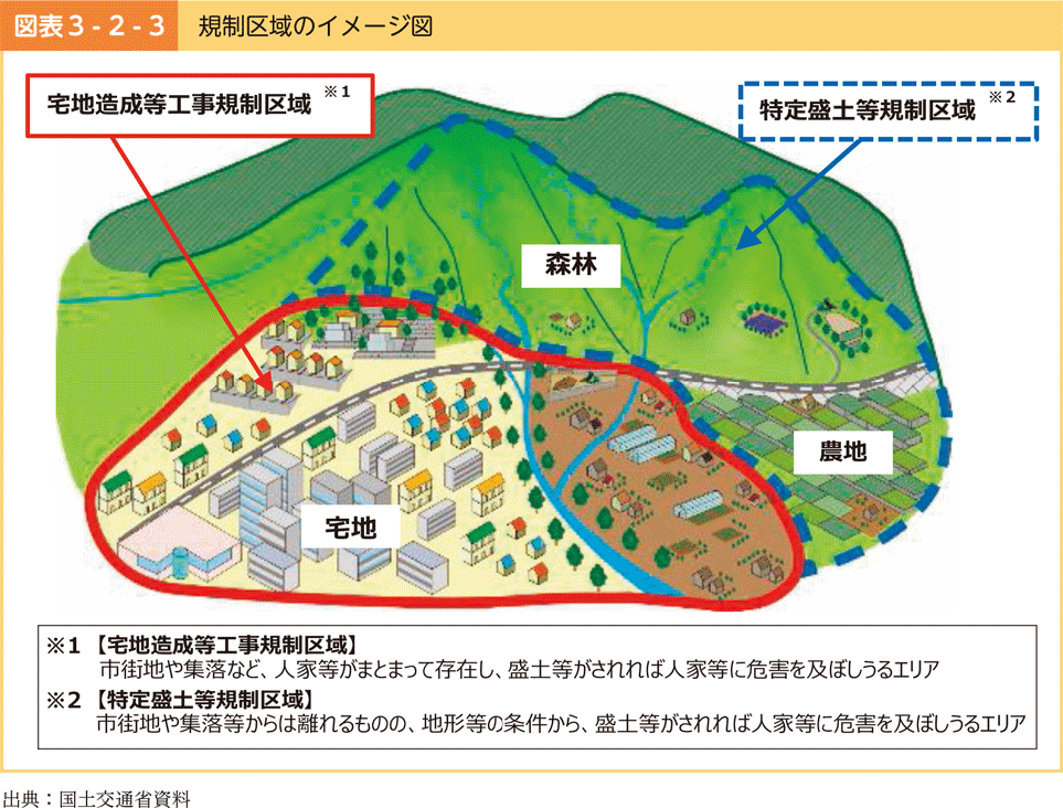 図表3-2-3　規制区域のイメージ図