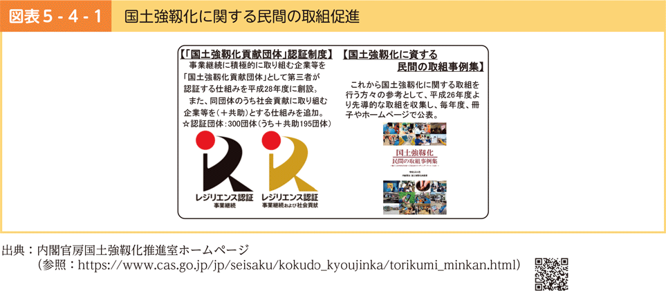 図表5-4-1　国土強靱化に関する民間の取組促進