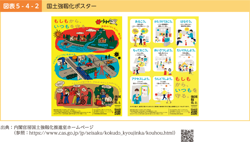 図表5-4-2　国土強靱化ポスター