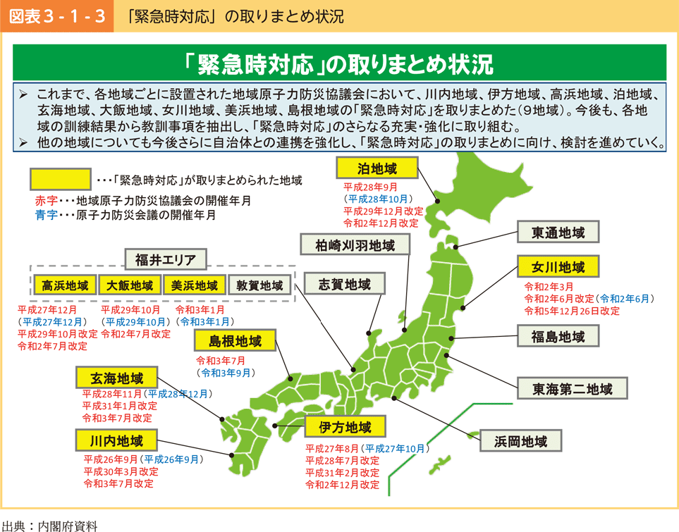 図表3-1-3　「緊急時対応」の取りまとめ状況