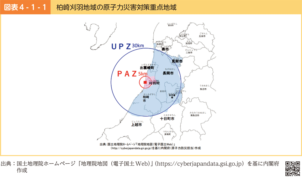 図表4-1-1　柏崎刈羽地域の原子力災害対策重点地域