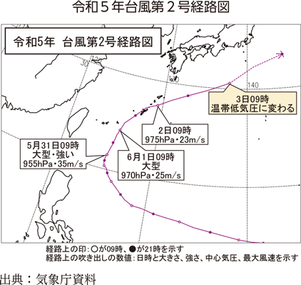 令和５年台風第２号経路図