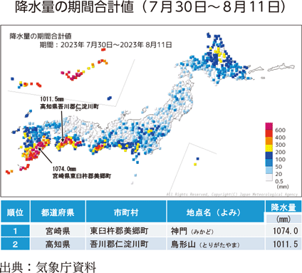 降水量の期間合計値（７月30日～８月11日）
