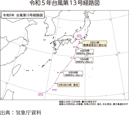 令和５年台風第13号経路図