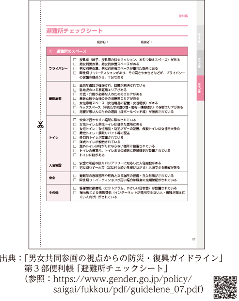 避難所チェックシート