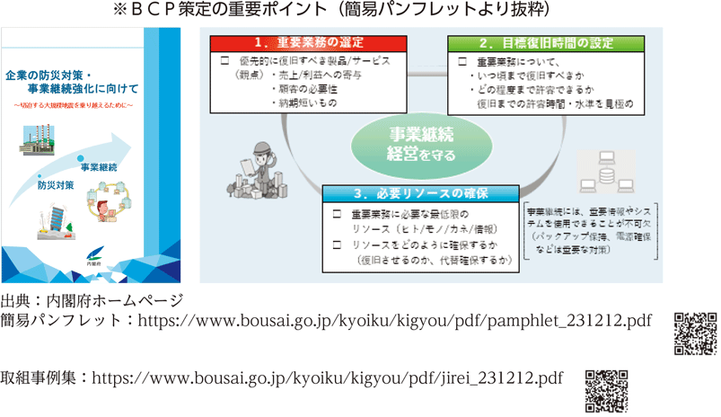 ※BCP策定の重要ポイント（簡易パンフレットより抜粋）